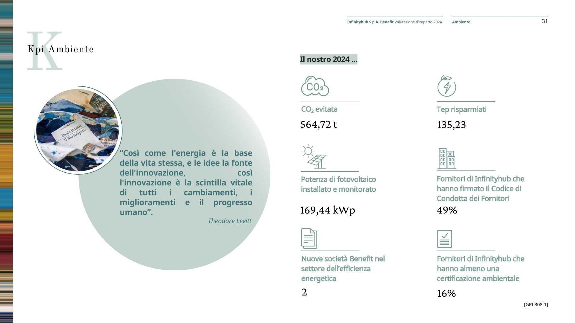 Ambiente (KPI)