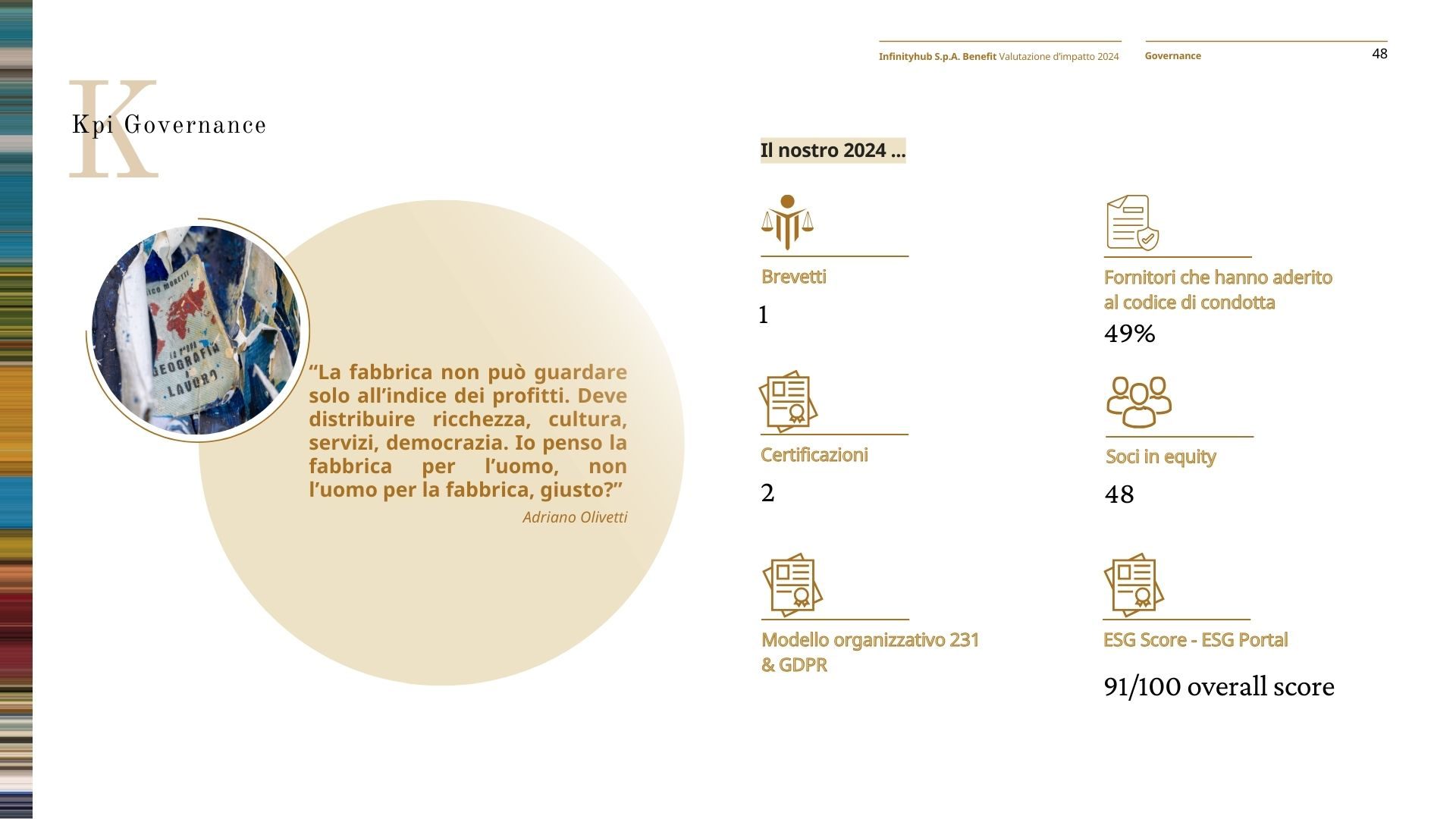 Governance (KPI)