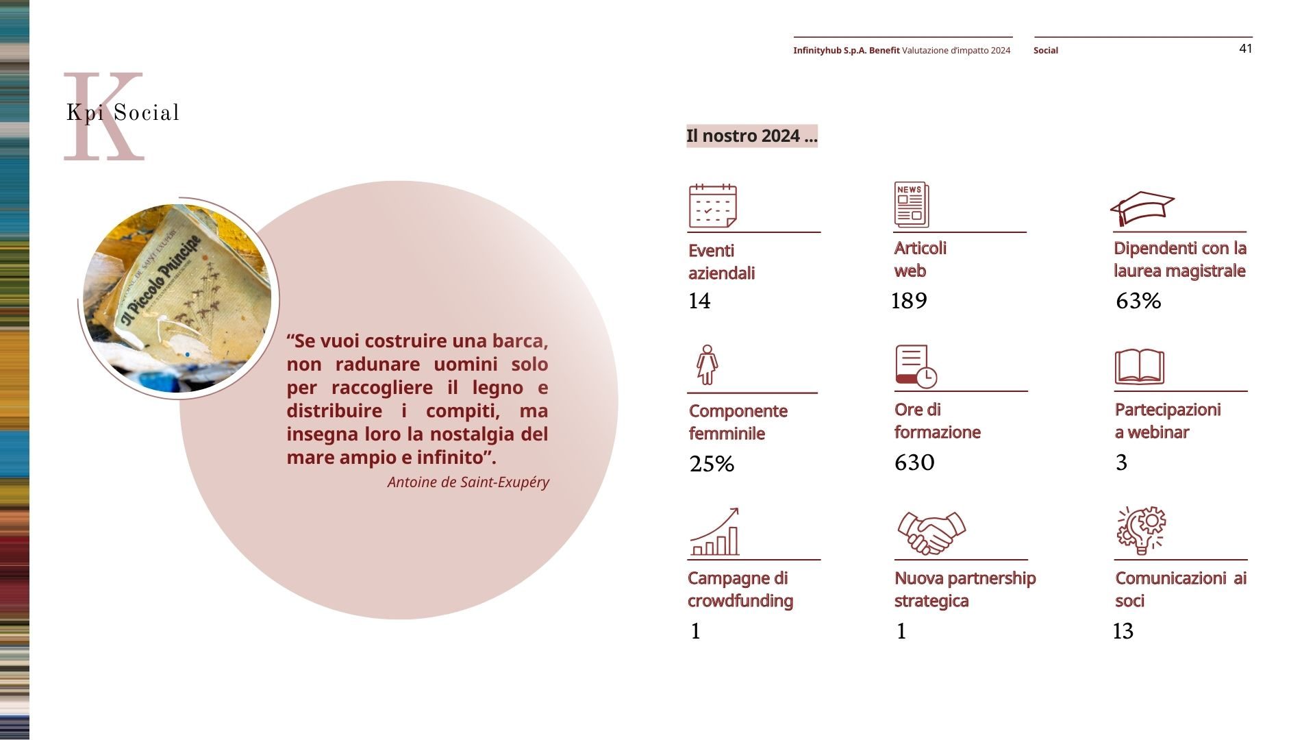 Social (KPI)